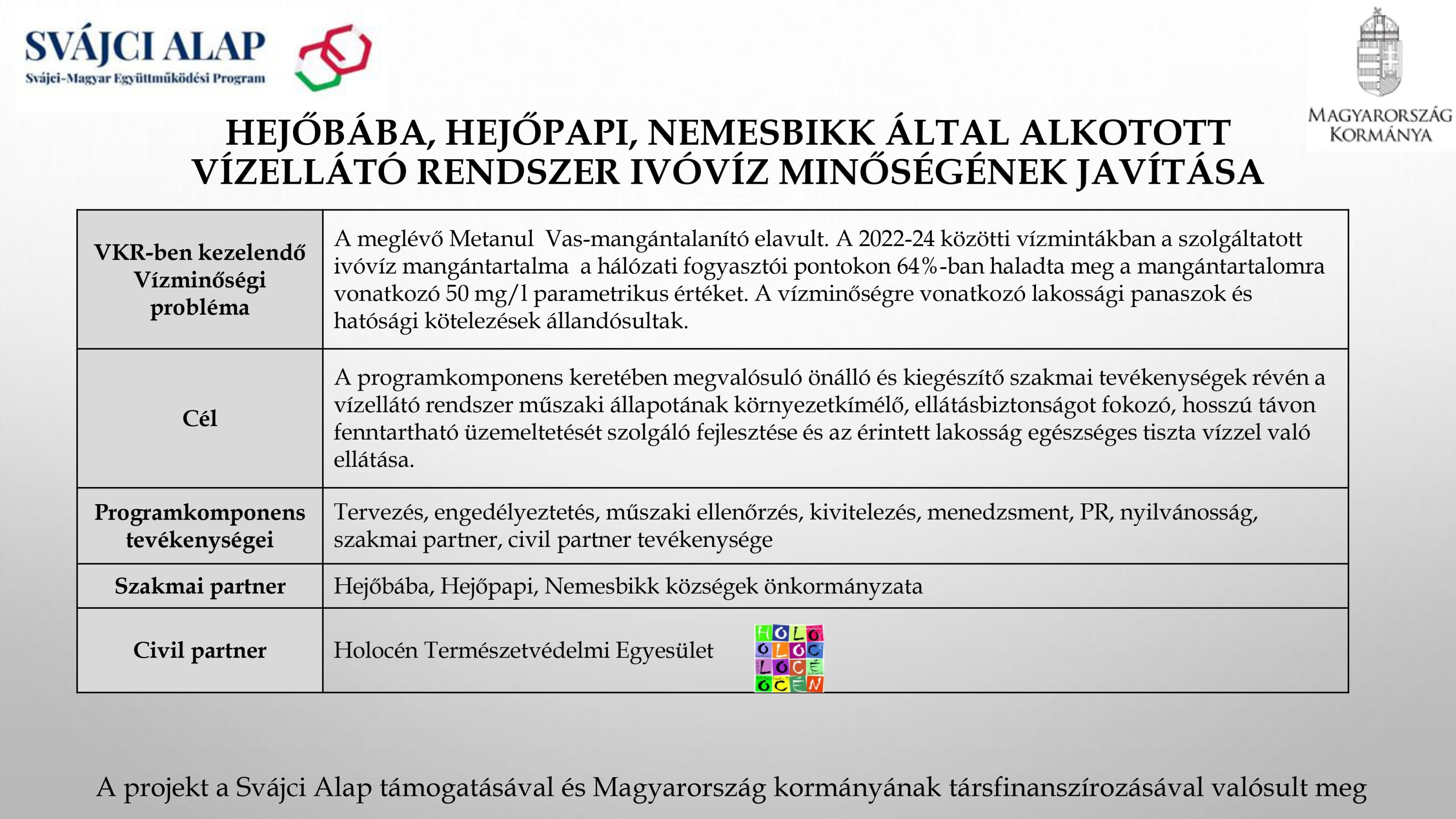 Svájci-Magyar Együttműködési program